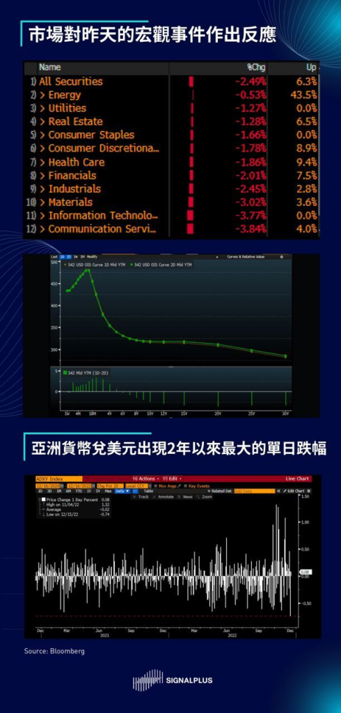 SignalPlus每日分析（2022-12.16）