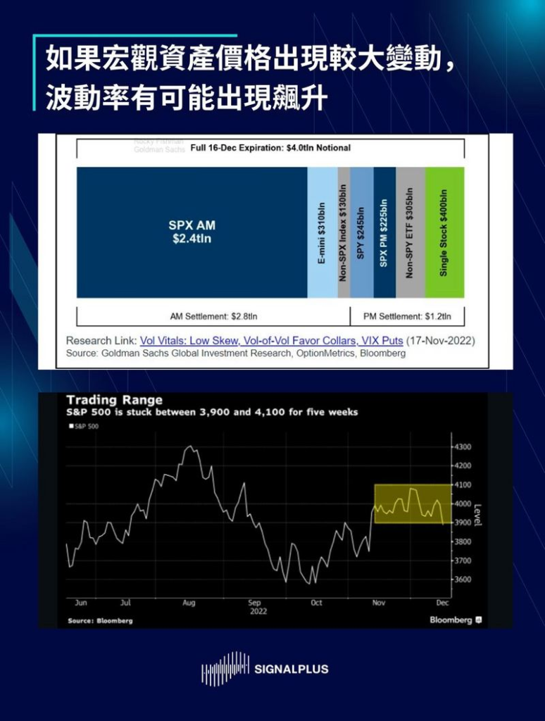 SignalPlus每日分析（2022-12.16）