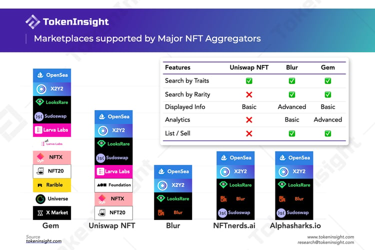 Uniswap NFT能行吗?
