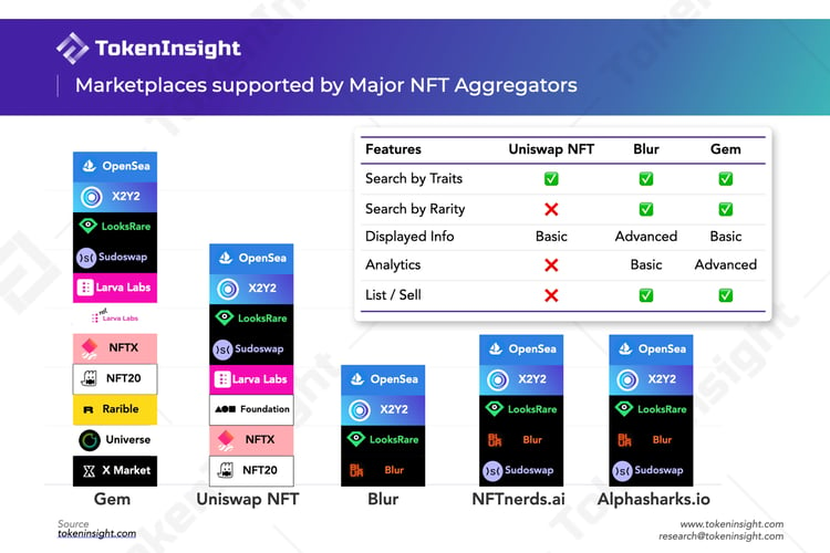 Uniswap NFT能行吗？