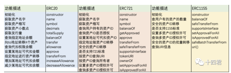 解读OpenSea强制版税执行工具机制与优劣势