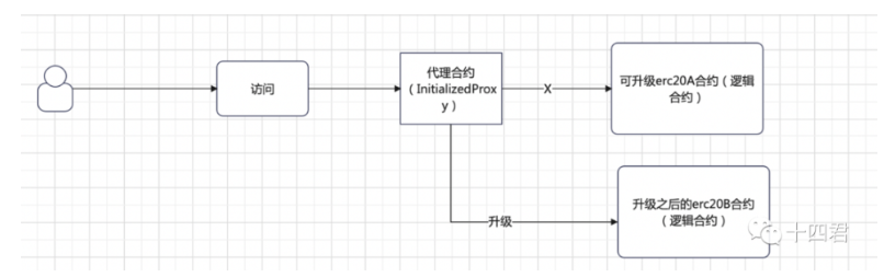 解读OpenSea强制版税执行工具机制与优劣势