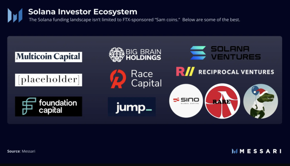 Messari：SBF之后，Solana生态系统概述