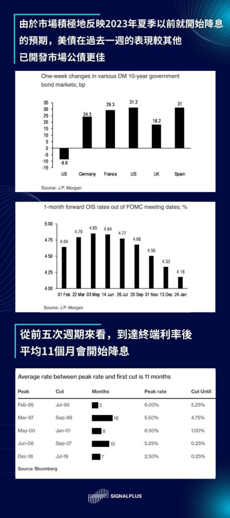 SignalPlus每日分析（2022-12.19）