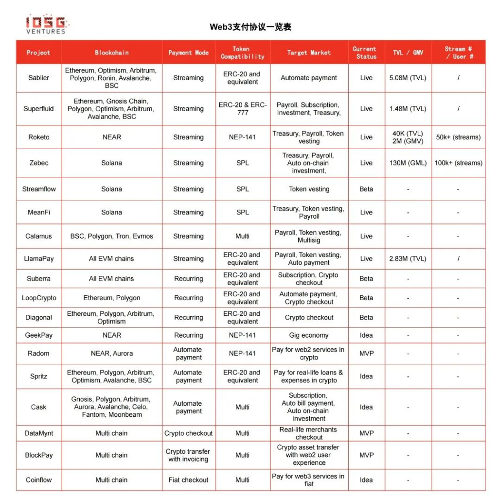 流支付:区块链赋能的支付新范式