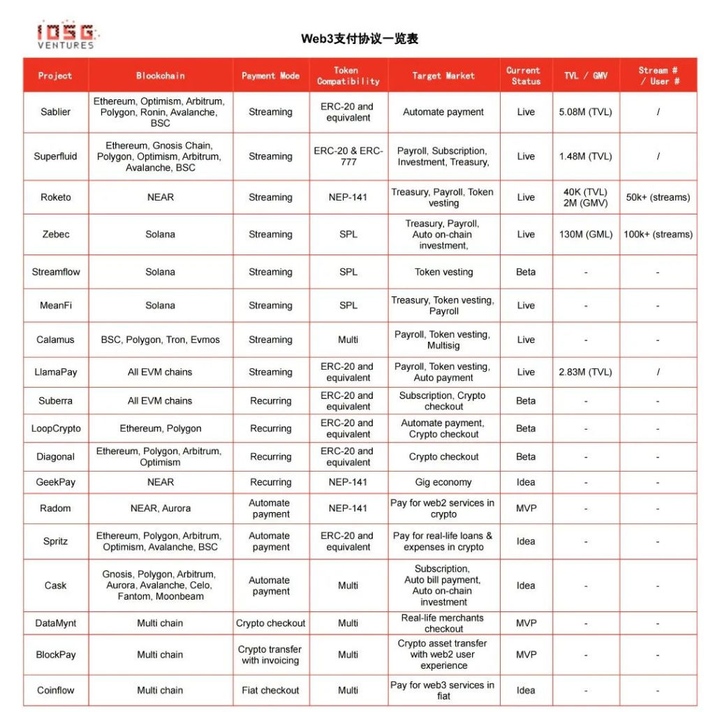 流支付：区块链赋能的支付新范式