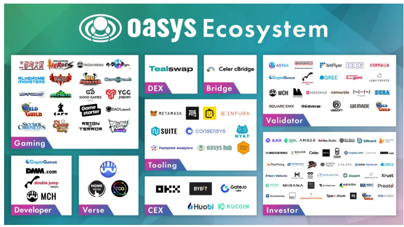 一文详解Oasys：兼容EVM的零手续费高速游戏公链