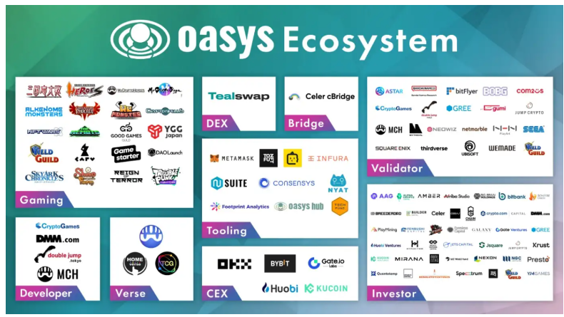 一文详解Oasys:兼容EVM的零手续费高速游戏公链