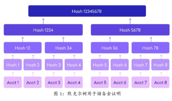 痛定思痛，CEX如何自证清白并提升资金安全性