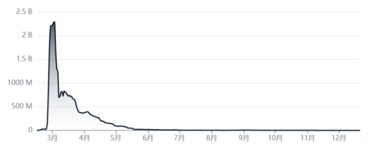 专访DeFi之父AC：最终我极有可能入狱