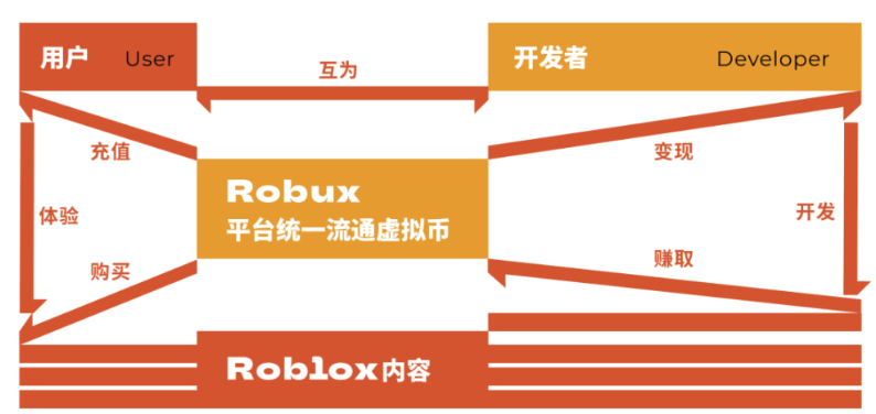 建设Web3，现在最需要Web2的移民？