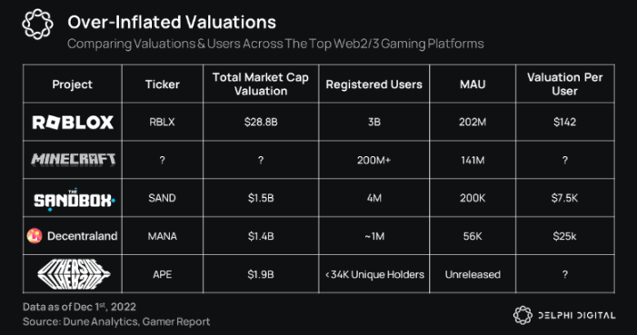 速览Delphi Web3游戏年度报告要点