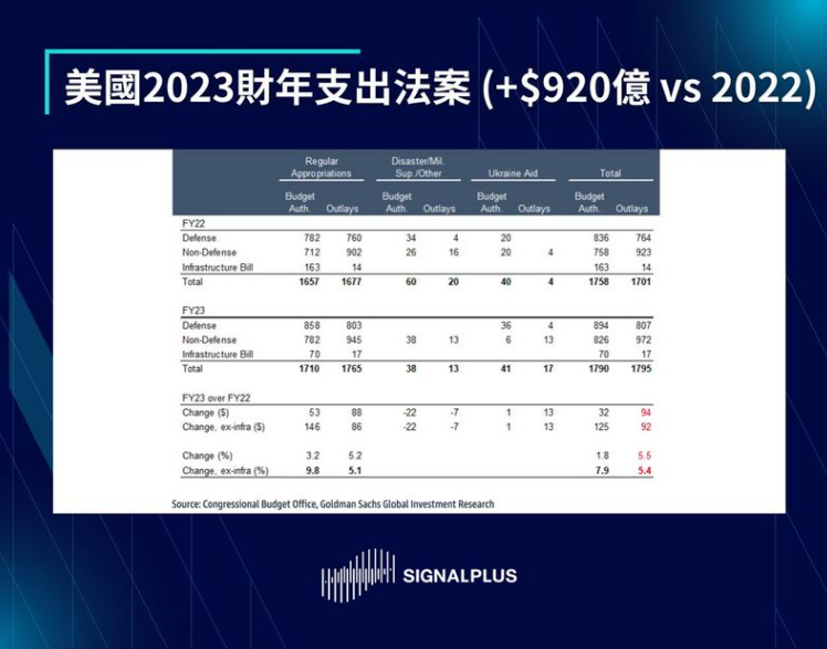 SignalPlus每日分析(2022-12.23)