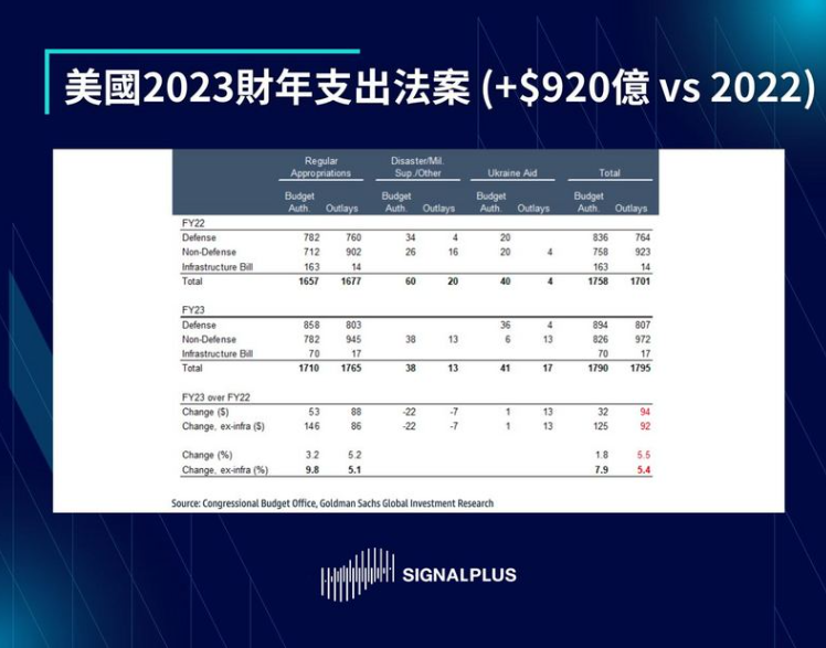 SignalPlus每日分析（2022-12.23）