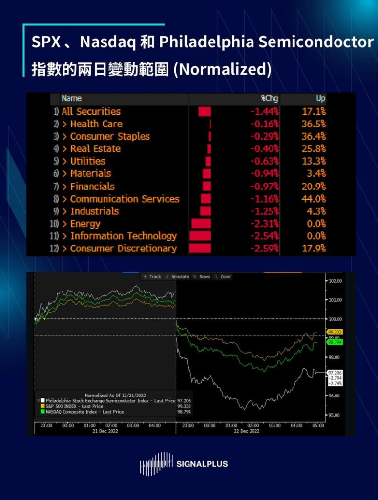 SignalPlus每日分析(2022-12.23)