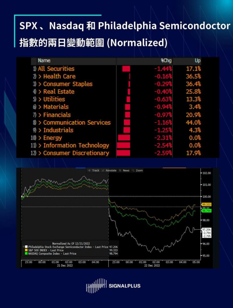 SignalPlus每日分析（2022-12.23）