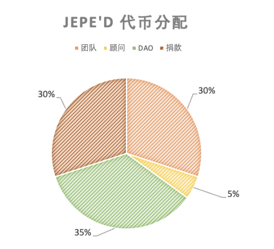 NFTFi的核心机制和赛道分析