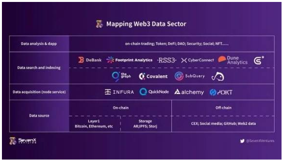 深入Web3数据领域：用户数据的景观、层次和未来