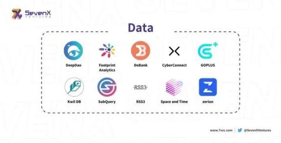 深入Web3数据领域：用户数据的景观、层次和未来