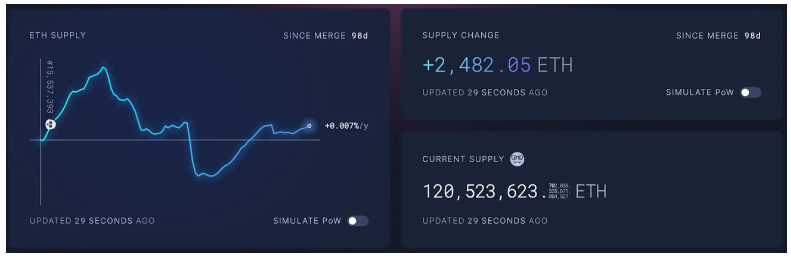 2023年区块链主题预测：Layer1、Dapp、NFT、GameFi和监管都会取得进展吗？