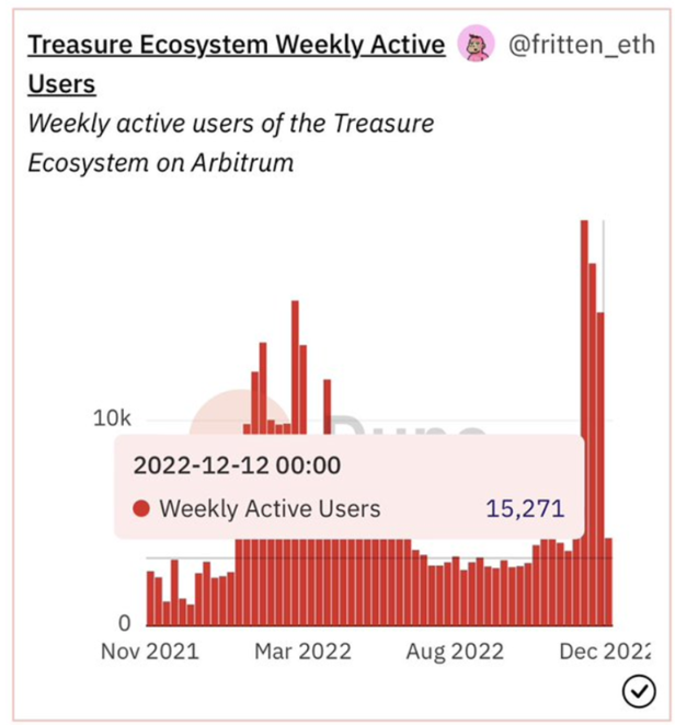 TreasureDAO生态在2023年会发生什么?
