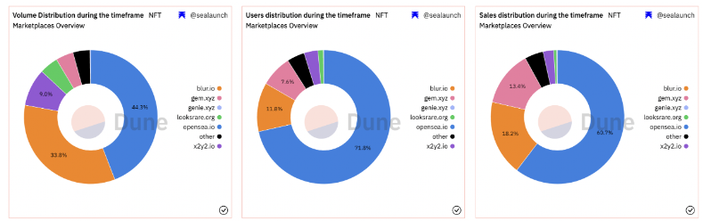 从Twitter、Binance、Ethereum 寻找Web2向Web3流量迁移的可行路径