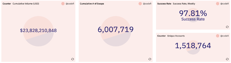 从Twitter、Binance、Ethereum 寻找Web2向Web3流量迁移的可行路径