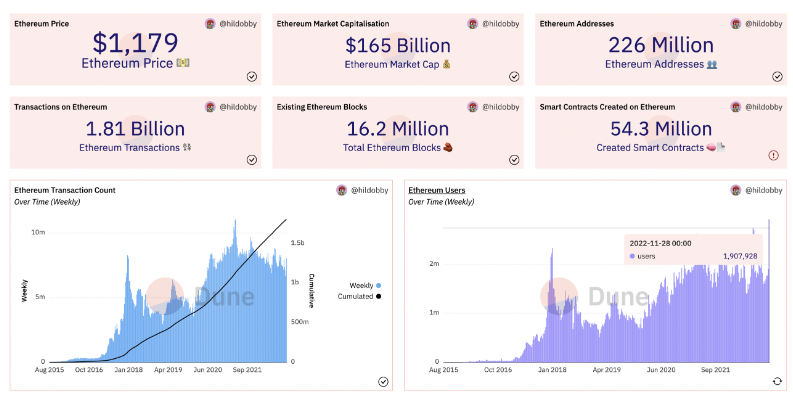 从Twitter、Binance、Ethereum 寻找Web2向Web3流量迁移的可行路径