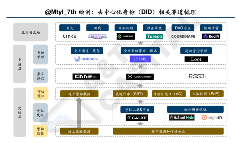 Web3域名赛道：龙头ENS面临的冰与火