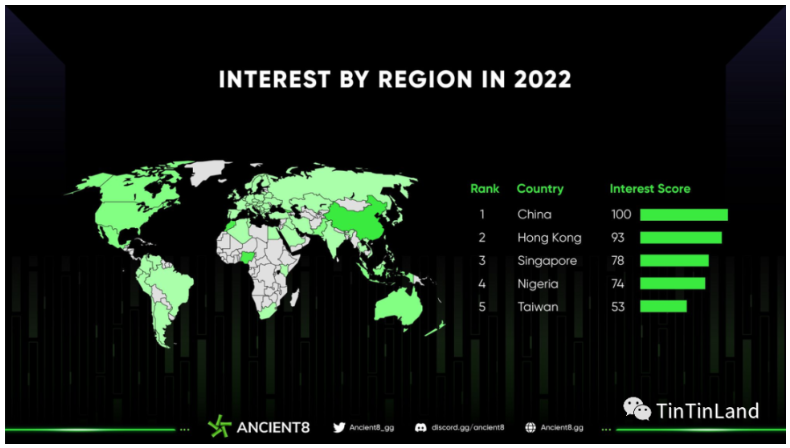 NFT市场年度回顾，2023NFT是开发者的最优选择吗？