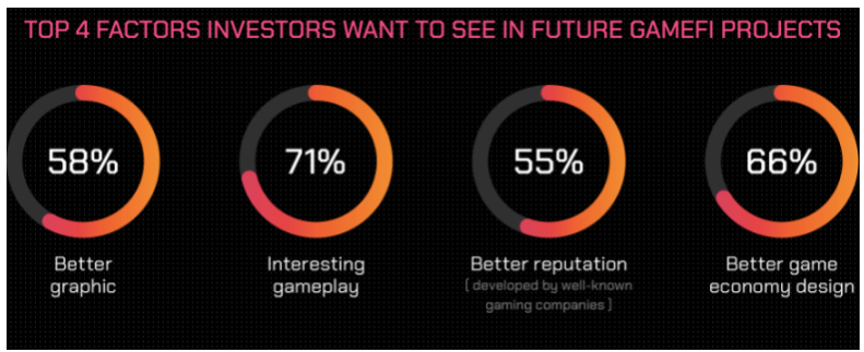 GameFi年度报告：从第一参与者视角了解行业现状和未来