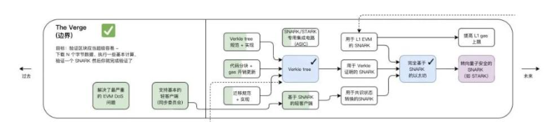 盘点2022以太坊九大事件