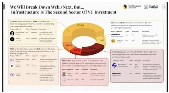 下一次出圈前：Web3产品，需要让「普通人」轻松入门