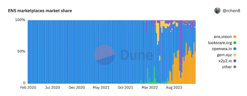 1confirmation合伙人：2023年3个或被低估的Web3产品趋势预测