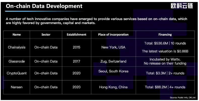 2023年Web3科技八大趋势：从理想主义走向实用主义，Web3科技将何去何从？