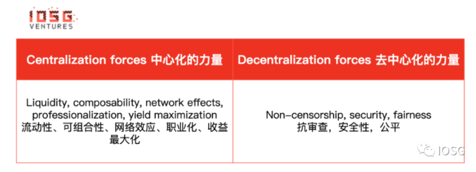 IOSG：Lido还能统治以太坊质押市场吗？