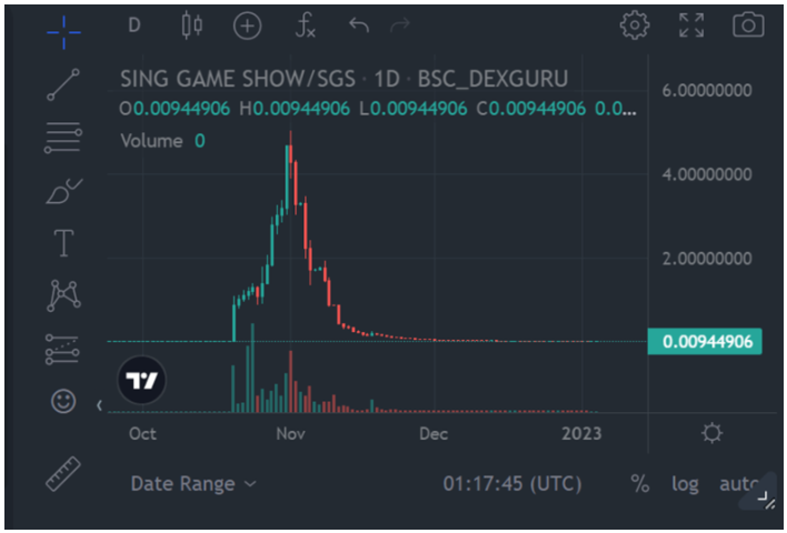 你真的了解X to Earn赛道吗？建立X to Earn分类体系的分析逻辑