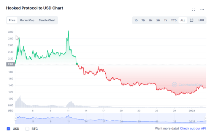 你真的了解X to Earn赛道吗？建立X to Earn分类体系的分析逻辑