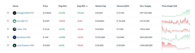 一览顶级Crypto投资机构Portfolio现状，多数已沦为Shitcoin