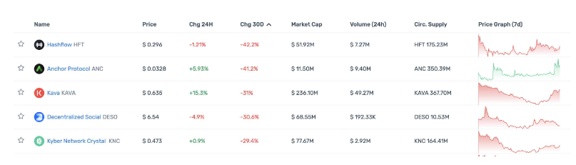 一览顶级Crypto投资机构Portfolio现状，多数已沦为Shitcoin