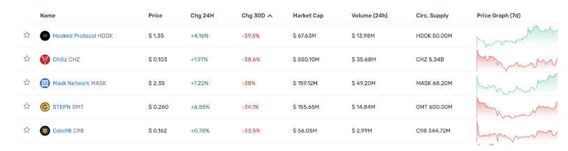 一览顶级Crypto投资机构Portfolio现状，多数已沦为Shitcoin