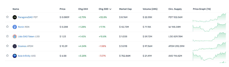 一览顶级Crypto投资机构Portfolio现状，多数已沦为Shitcoin