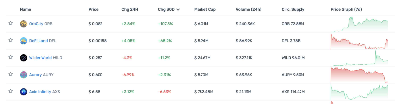 一览顶级Crypto投资机构Portfolio现状，多数已沦为Shitcoin