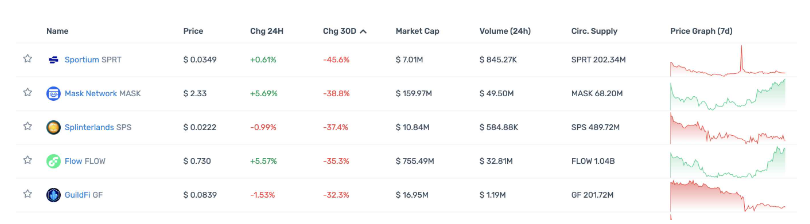 一览顶级Crypto投资机构Portfolio现状，多数已沦为Shitcoin