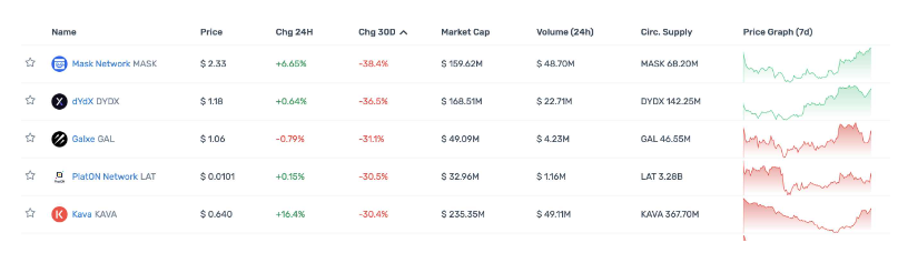 一览顶级Crypto投资机构Portfolio现状，多数已沦为Shitcoin