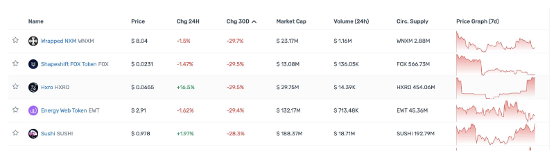 一览顶级Crypto投资机构Portfolio现状，多数已沦为Shitcoin