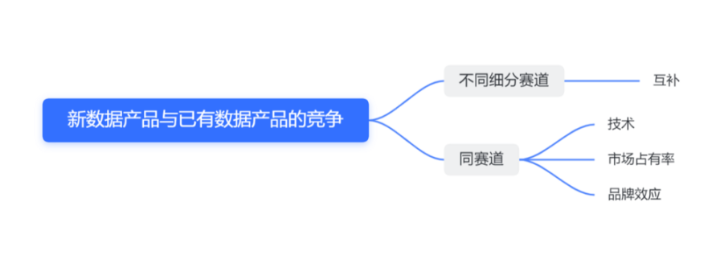 一文了解7个新一代Web3数据工具