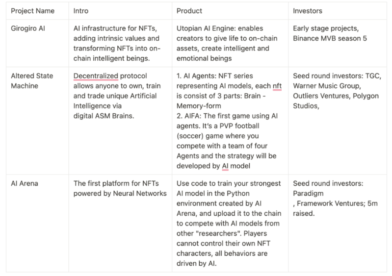 Foresight Ventures详解Avatar：元宇宙和Web3的超级入口