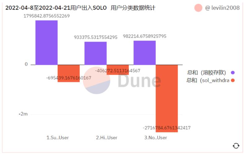 X to Earn赛道研报：了解GameFi的前世今生