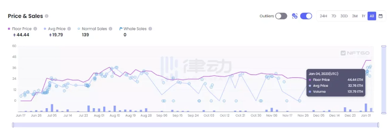 12分钟卖出1200万美元的Memeland：2亿人的迷因帝国大迁徙